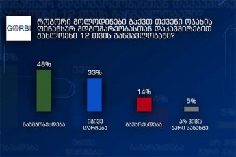 GORBI-kiTxvaze-rogori-molodinebi-aqvT-moqalaqeebs-maTi-ojaxis-finansur-mdgomareobasTan-dakavSirebiT-uaxloesi-12-Tvis-ganmavlobaSi-gamokiTxulTa-48--miiCnevs-rom-maTi-finansuri-mdgomareoba-gaumjobesdeba